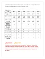 Preview for 6 page of Home Plus SoftPlus SP-5810XTR2 Series Owner'S Manual & Installation Manual