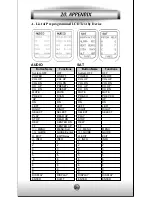 Preview for 29 page of Home Theater Master MX-500 User Manual