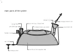 Preview for 4 page of HOMEBIOGAS HBG 2.0 Owner'S Manual