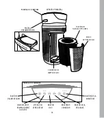 Preview for 18 page of HoMedics TOTAL CLEAN AP-T20 Instruction Manual And  Warranty Information