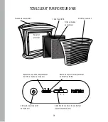 Preview for 14 page of HoMedics TOTALCLEAN AP-15 Instruction Manual And  Warranty Information