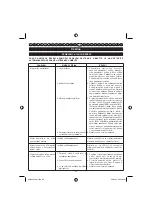 Preview for 88 page of Homelite HBL26BP User Manual