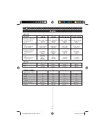 Preview for 36 page of Homelite HCS3335A User Manual