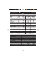 Preview for 224 page of Homelite HCS3335A User Manual