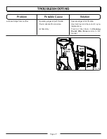 Preview for 17 page of Homelite MIGHTYLITE UT50500 Operator'S Manual