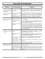 Preview for 116 page of Homelite Motosierra de 50 cm (20 pulg.) Operator'S Manual