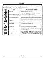 Preview for 5 page of Homelite UT08947 Operator'S Manual