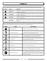 Preview for 7 page of Homelite UT09510 Operator'S Manual