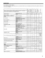 Preview for 37 page of Homelite UT10946D Operator'S Manual