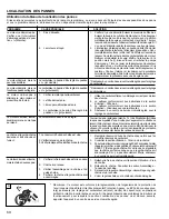 Preview for 60 page of Homelite UT10946D Operator'S Manual