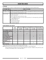 Preview for 20 page of Homelite UT902250 Series Operator'S Manual