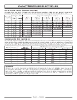 Preview for 30 page of Homelite UT902250 Series Operator'S Manual