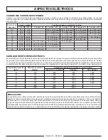 Preview for 48 page of Homelite UT902250 Series Operator'S Manual