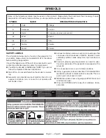 Preview for 10 page of Homelite UT905000S Operator'S Manual