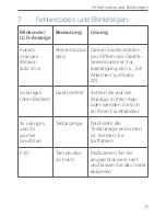 Preview for 27 page of Homematic IP HmIPW-DRI32 Installation Instructions And Operating Manual