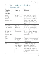 Preview for 51 page of Homematic IP HmIPW-DRI32 Installation Instructions And Operating Manual