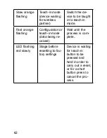 Preview for 62 page of HomeMatic HM-PB-6-WM55 Installation And Operating Manual