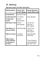 Preview for 35 page of HomeMatic HM-Sec-SD Mounting Instruction And Operating Manual