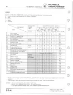 Preview for 387 page of Honda 1980 CB900C Shop Manual