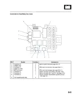 Preview for 23 page of Honda 2008 S2000 Manual