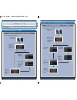 Preview for 15 page of Honda 2013 Pilot Touring Reference Manual