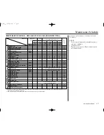 Preview for 31 page of Honda CRF250X 2006 Owner'S Manual & Competition Handbook