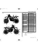 Preview for 157 page of Honda CRF250X 2006 Owner'S Manual & Competition Handbook