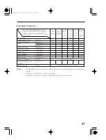 Preview for 92 page of Honda F501 Owner'S Manual