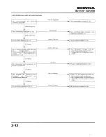 Preview for 57 page of Honda GCV135 Service Manual