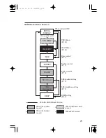 Preview for 81 page of Honda Goldwing F6B Owner'S Manual