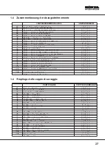 Preview for 27 page of Honda HF2213 Shop Manual