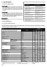 Preview for 14 page of Honda hf2315 Operator'S Manual