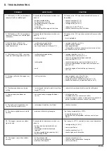 Preview for 21 page of Honda hf2315 Operator'S Manual