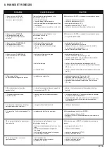 Preview for 45 page of Honda hf2315 Operator'S Manual