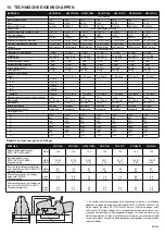 Preview for 119 page of Honda hf2315 Operator'S Manual