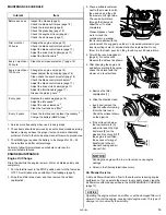 Preview for 15 page of Honda HRX537HMEA Owner'S Manual