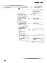 Preview for 314 page of Honda HT3813 Service Manual