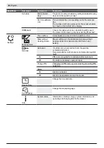 Preview for 13 page of Honda Miimo HRM40 Original Instructions Manual