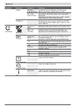 Preview for 27 page of Honda Miimo HRM40 Original Instructions Manual