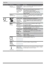 Preview for 41 page of Honda Miimo HRM40 Original Instructions Manual