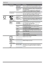 Preview for 55 page of Honda Miimo HRM40 Original Instructions Manual