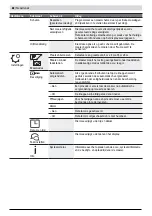 Preview for 69 page of Honda Miimo HRM40 Original Instructions Manual