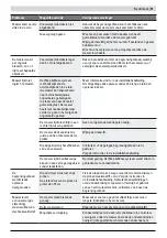 Preview for 72 page of Honda Miimo HRM40 Original Instructions Manual