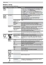 Preview for 83 page of Honda Miimo HRM40 Original Instructions Manual