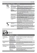 Preview for 84 page of Honda Miimo HRM40 Original Instructions Manual