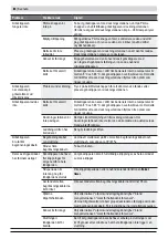 Preview for 85 page of Honda Miimo HRM40 Original Instructions Manual