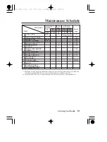 Preview for 89 page of Honda SPORTRAX 400X Owner'S Manual