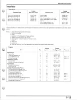 Preview for 18 page of Honda TRX300EX Service Manual