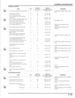 Preview for 21 page of Honda TRX700XX SPORTRAX 700XX Service Manual