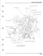 Preview for 29 page of Honda TRX700XX SPORTRAX 700XX Service Manual